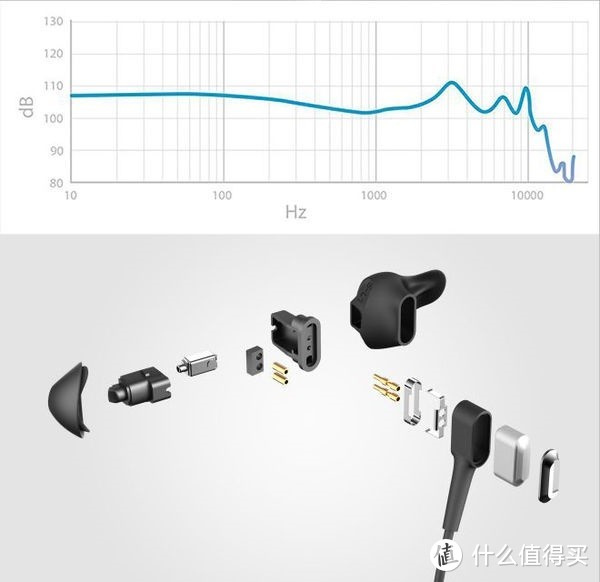 『专属定制』HelloEar ARC 舒适定制耳机