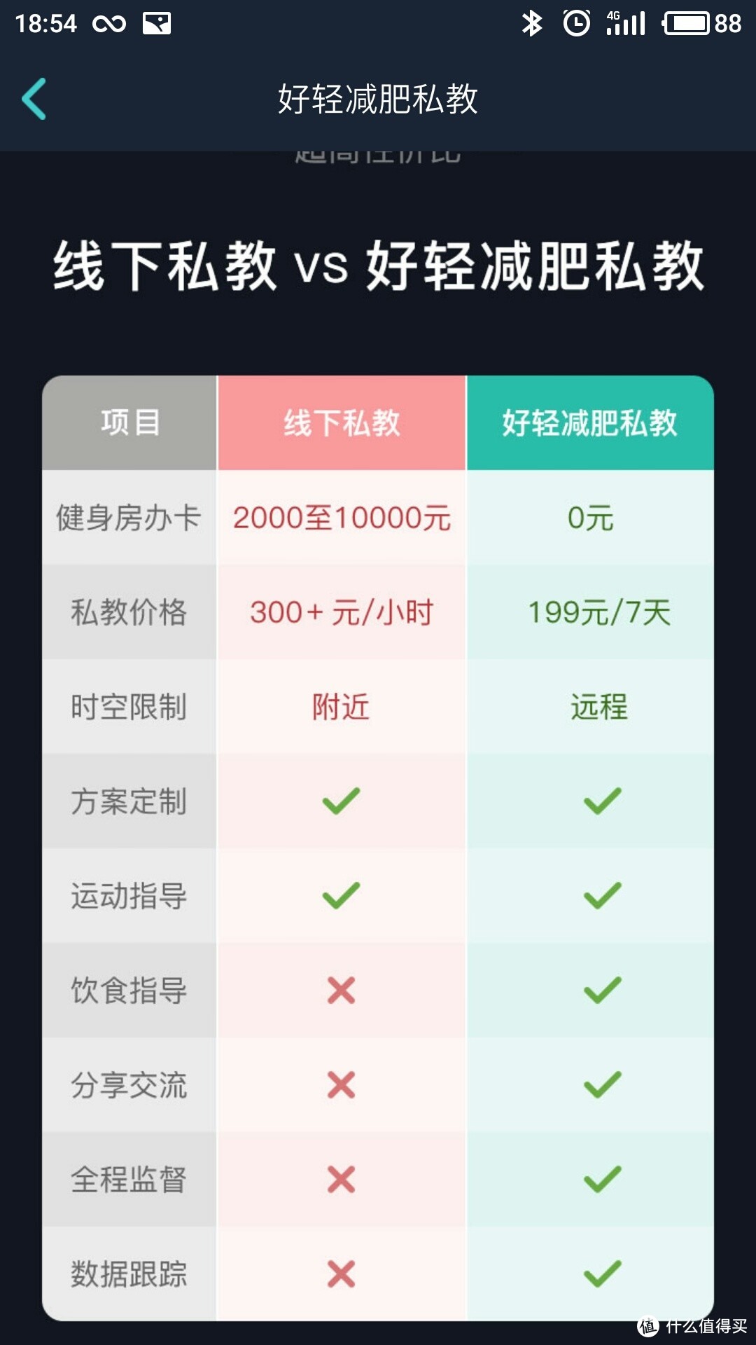 好生活 轻一点——体脂秤众测报告