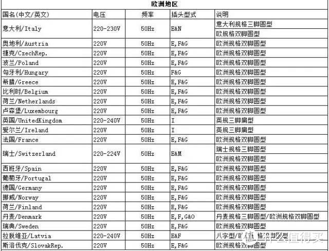 【轻众测】物美价廉——航嘉小新2017新国标排插体验