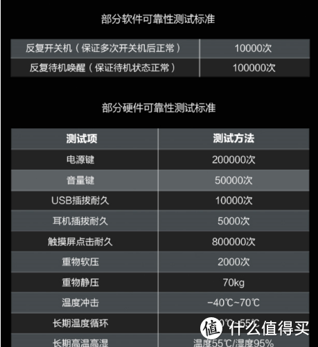 荣耀品质，999元（低配799元）我还是选个省心的畅玩6A！