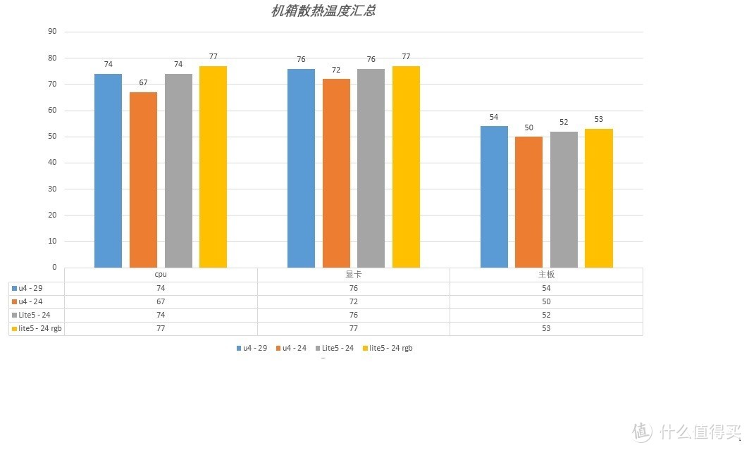 【众测】：酷冷至尊 masterbox lite5 机箱解读&装机栽倒过的坑&收藏夹里的亲民机箱