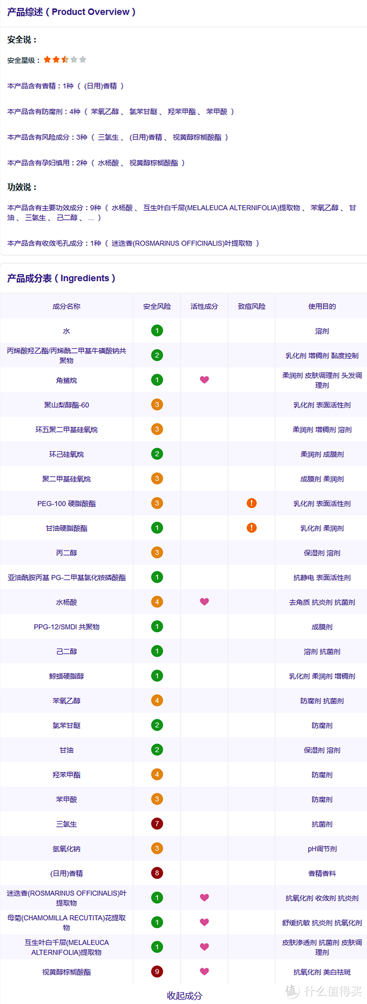 不一样的三部曲--Proactiv 高伦雅芙祛痘系列经典3步曲轻众测报告