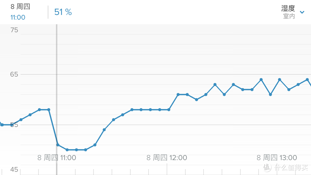 终年无休，最强3P挂机完美占领客厅：松下AW27KL1体验