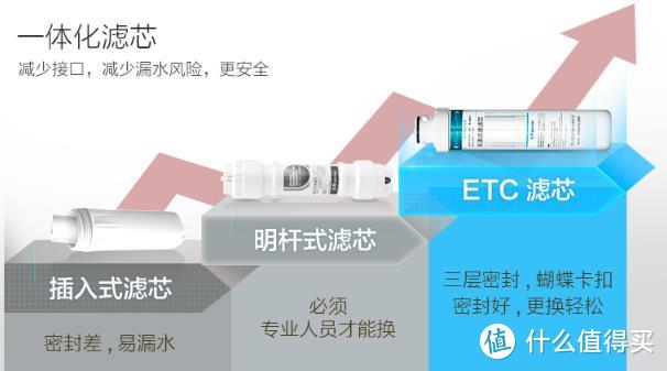 健康生活始于一杯好水——滤芯终身半价的沁园502A超滤净水器使用评测