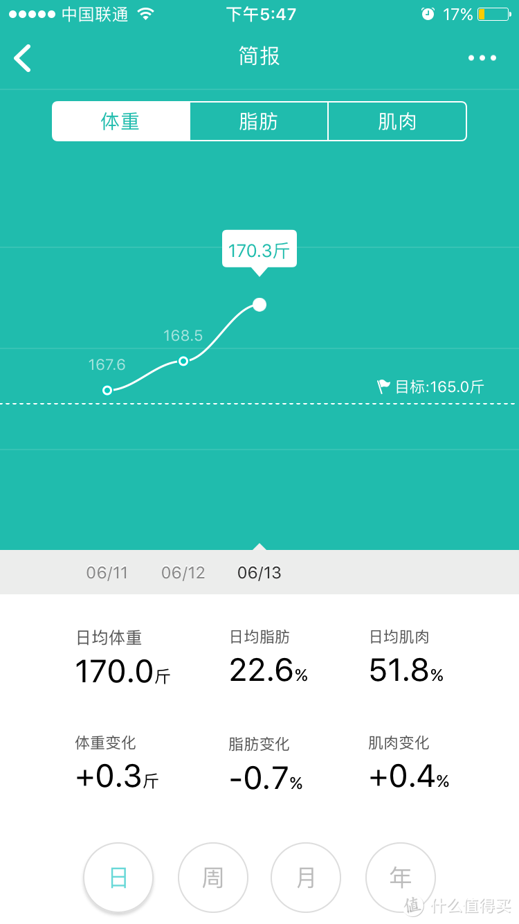 第二严肃活泼的测评——云麦好轻mini2体脂称详细测评