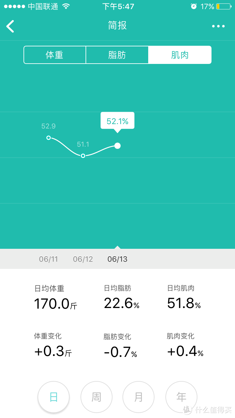 第二严肃活泼的测评——云麦好轻mini2体脂称详细测评