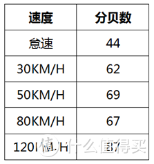 七座斗法，MPV还是SUV？ ---别克新GL8 ES众测体验