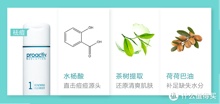 我与青春最后的挣扎——proactiv祛痘测评