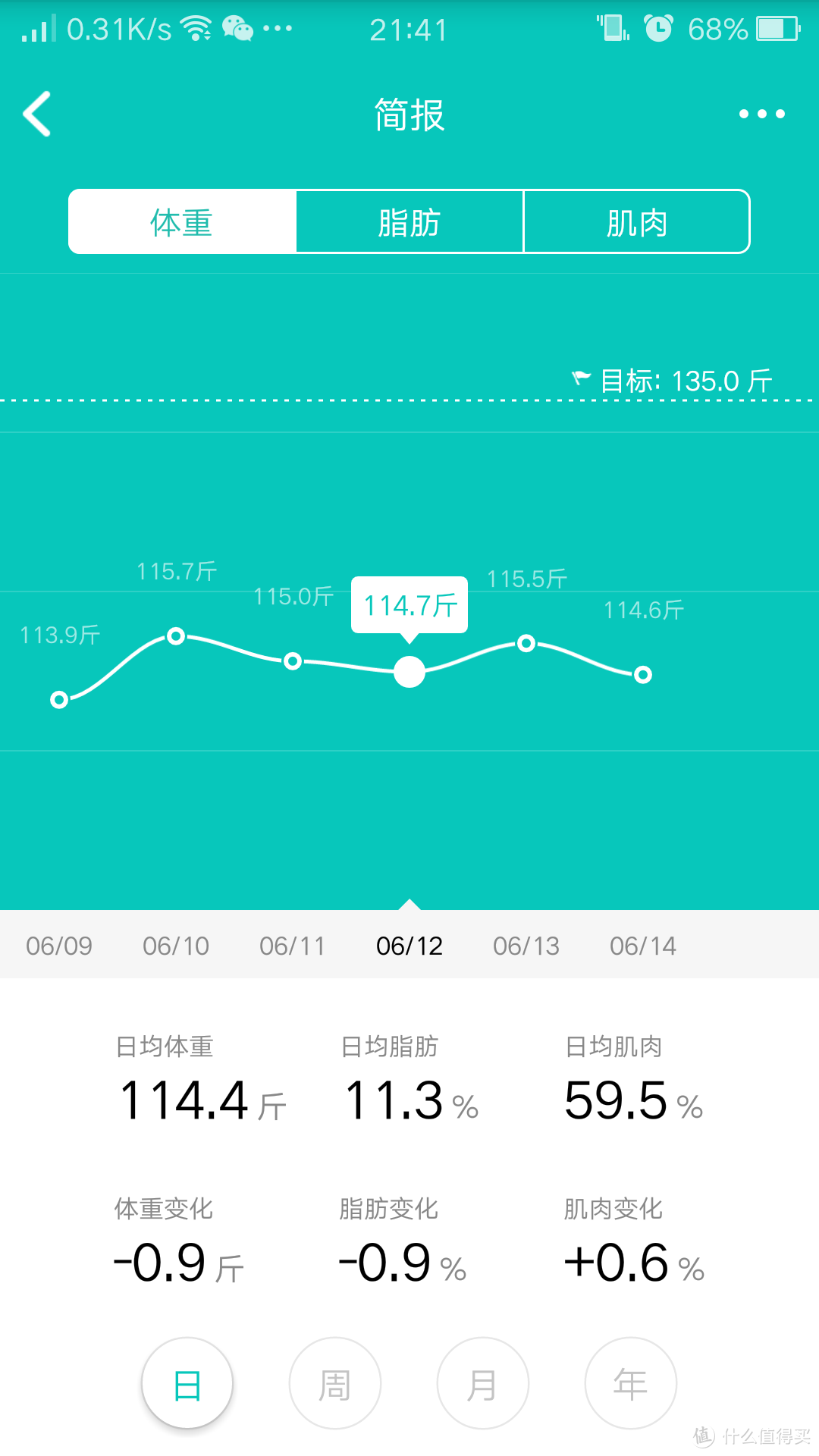 好轻小二儿来敲我家门——云麦体重秤众测体验