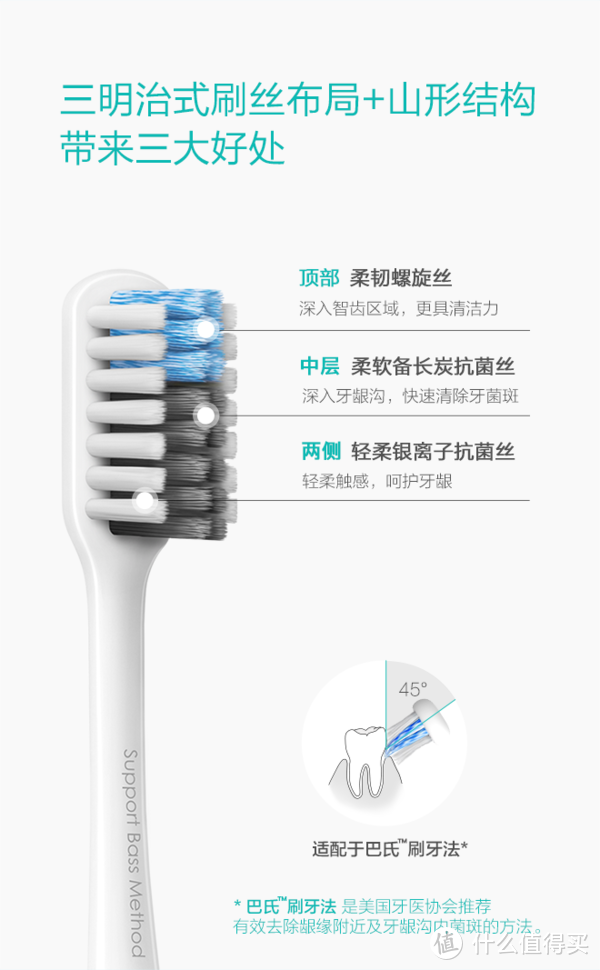 入口的东西只选对的不选贵的：贝医生巴氏牙刷评测