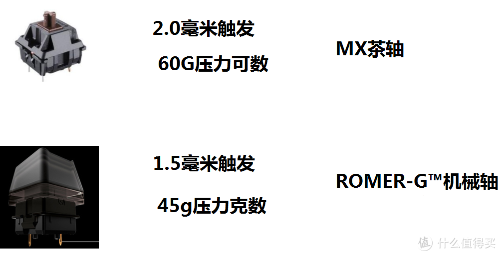 捡不捡这颗车厘子？罗技G413机械键盘众测报告