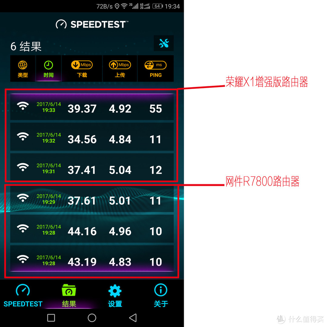 平民的百元路由器 - 荣耀路由X1增强版众测报告