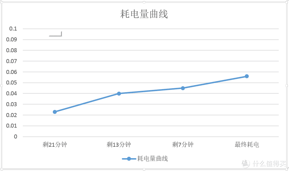 智能省心第六感：whirlpool 惠而浦9KG洗烘一体WIFI变频滚筒洗衣机评测