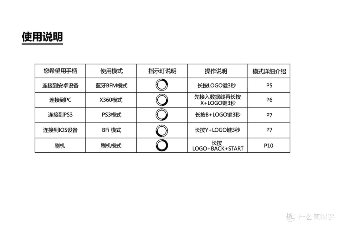 经久不衰的国产品牌----北通 阿修罗2游戏手柄 蓝牙版测试报告