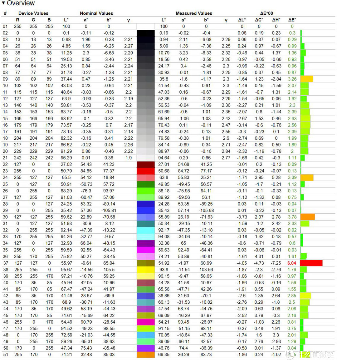 小测雷鸟I55C~或许是3K价位最好的电视