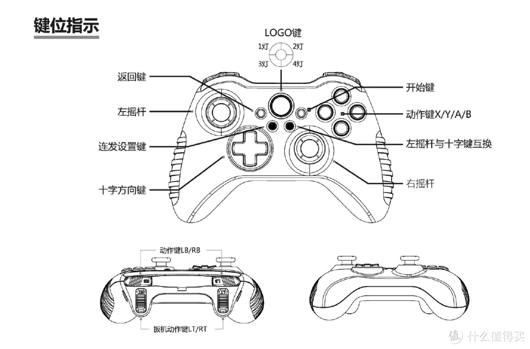 有颜值有能力的北通阿修罗2游戏手柄评测