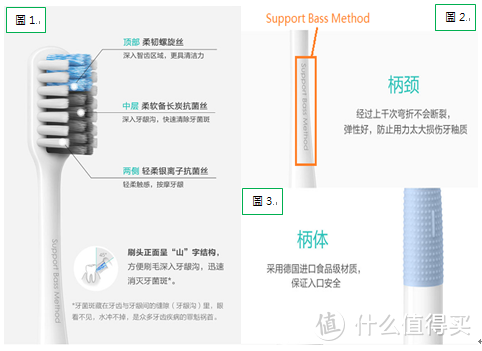 小米-贝医生巴氏牙刷评测报告