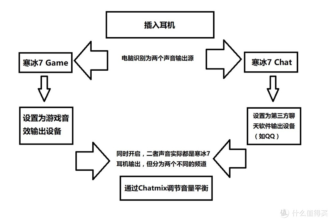 大致流程如此