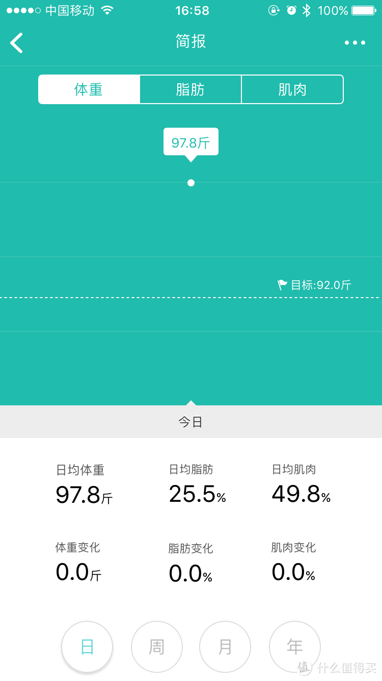 漫漫减肉路之— —云麦好轻 mini2 智能体脂秤测评