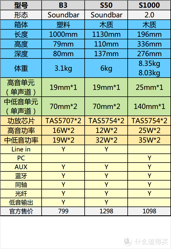 Kim工房：漫步者同门尬舞，S1000踢馆S50