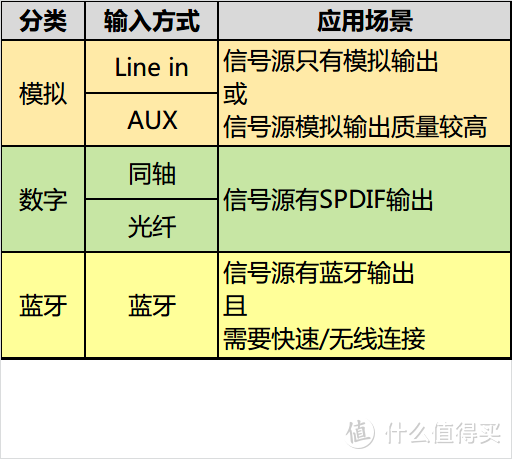 Kim工房：漫步者同门尬舞，S1000踢馆S50