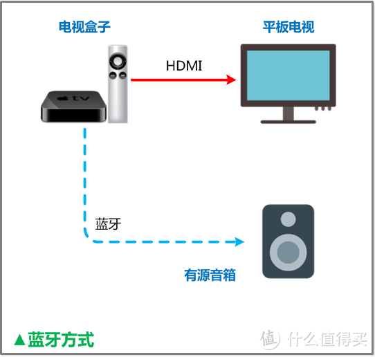 Kim工房：漫步者同门尬舞，S1000踢馆S50