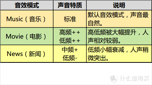 Kim工房：漫步者同门尬舞，S1000踢馆S50