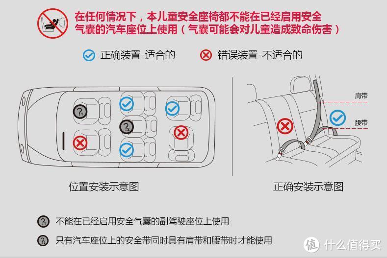 Micolor米卡洛 金钢侠M7儿童汽车安全座椅众测报告