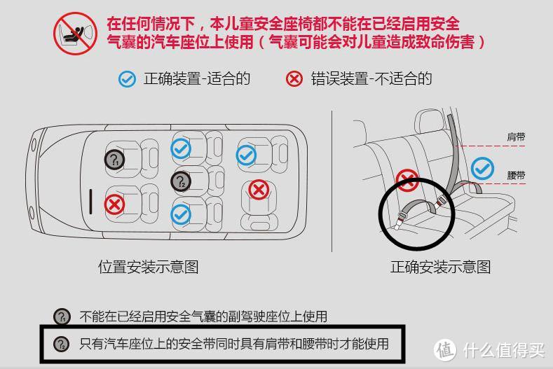 Micolor米卡洛 金钢侠M7儿童汽车安全座椅众测报告