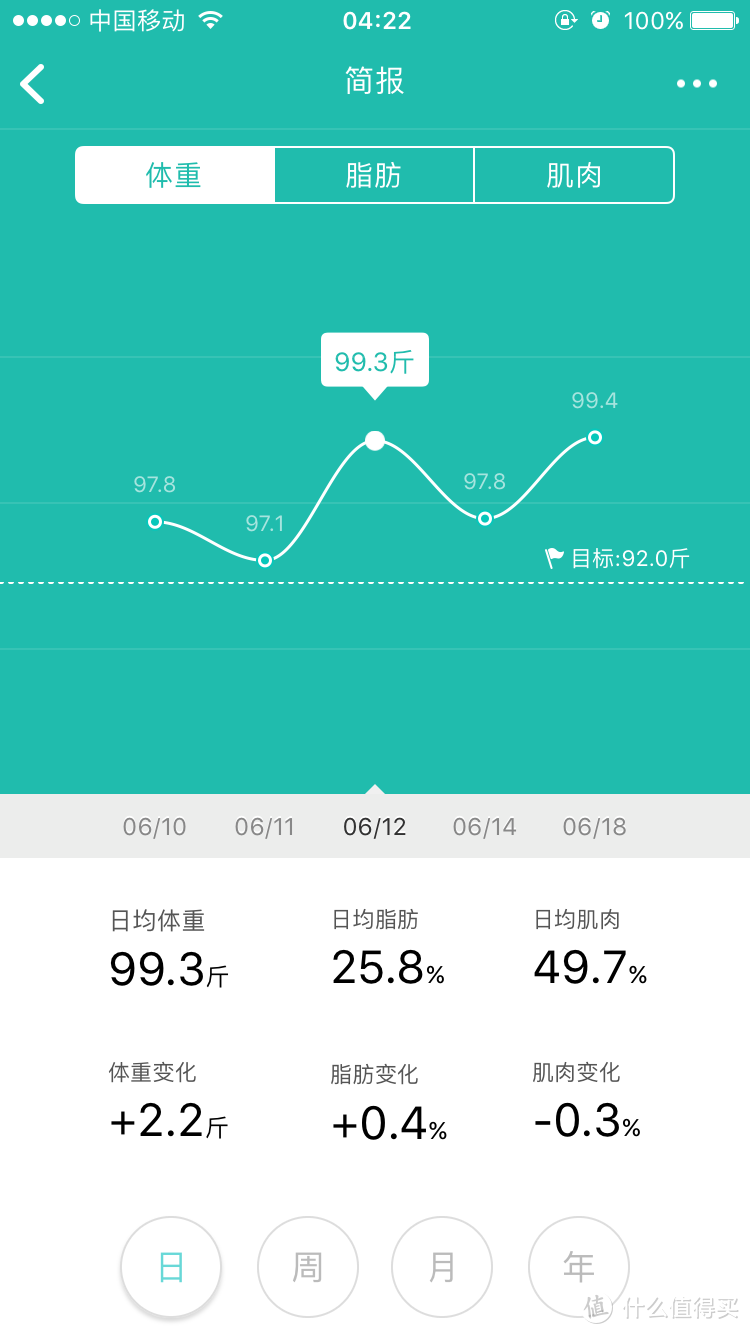 漫漫减肉路之— —云麦好轻 mini2 智能体脂秤测评