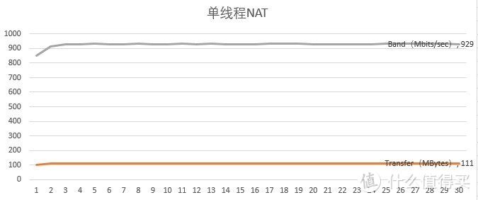 又快又稳的新司机——看图说话：LINKSYS EA8300测评