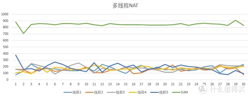 又快又稳的新司机——看图说话：LINKSYS EA8300测评