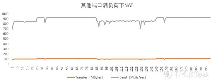 又快又稳的新司机——看图说话：LINKSYS EA8300测评