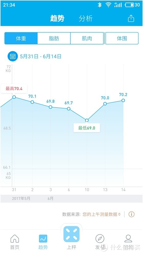 有品mini测量曲线