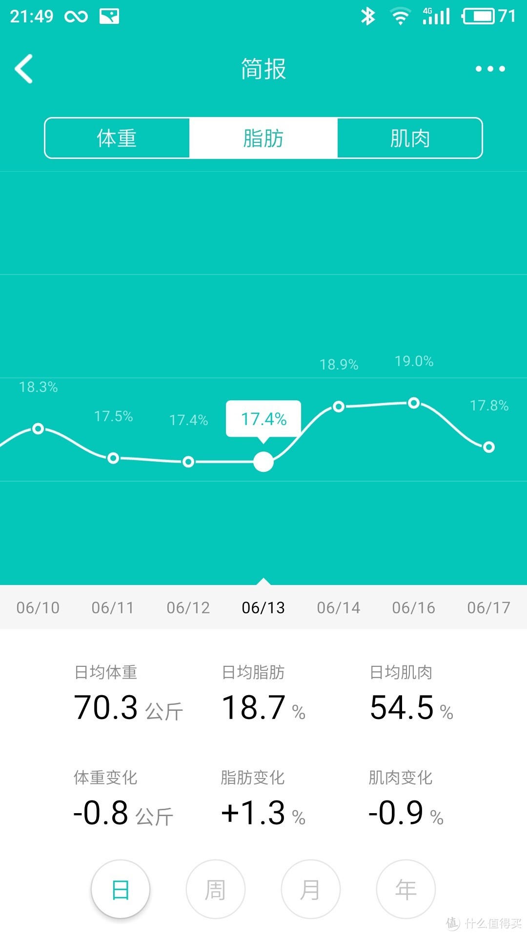 减脂好帮手：云麦好轻 mini2 智能体脂秤使用评测 ——对比有品mini体脂秤