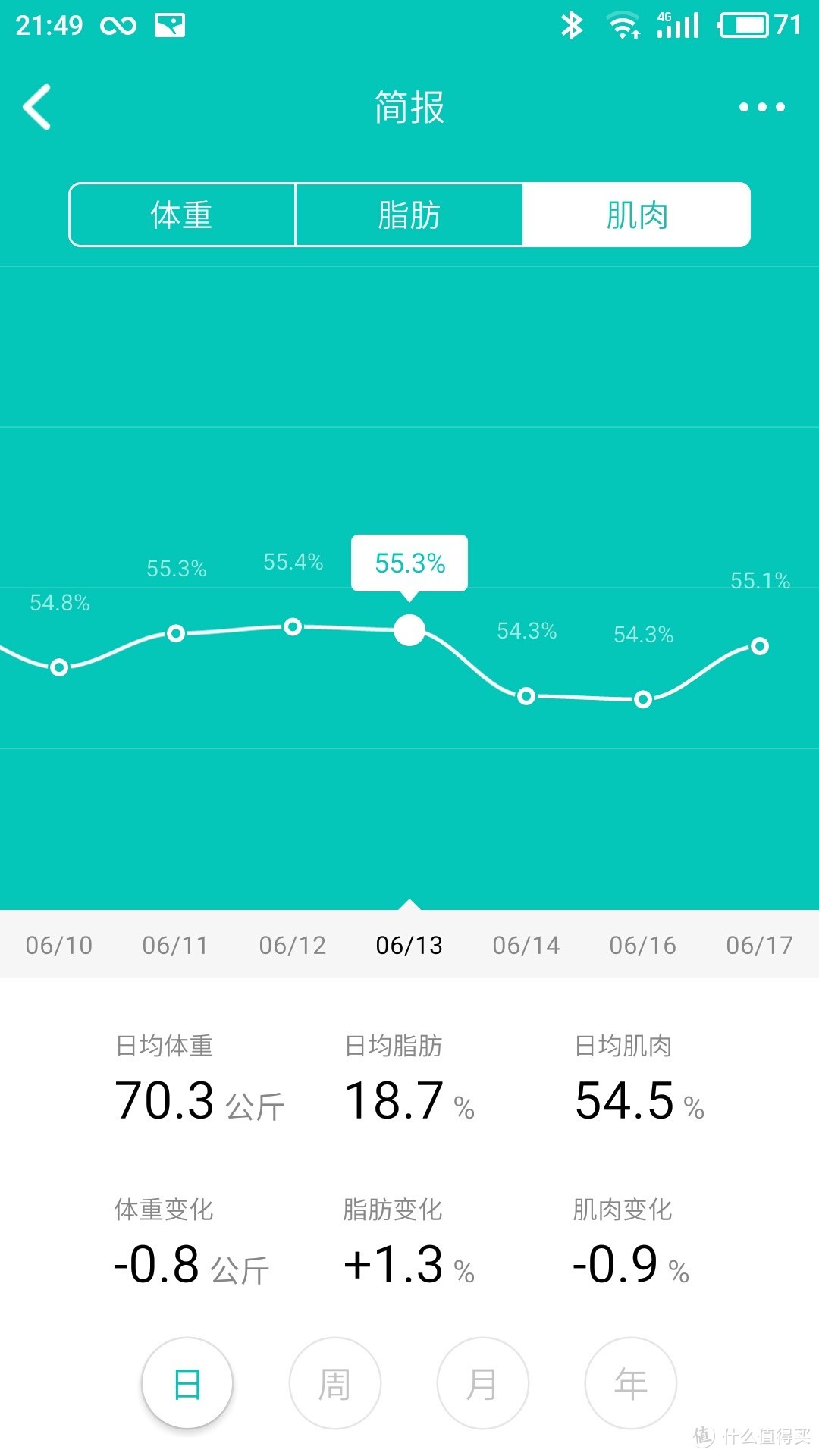 减脂好帮手：云麦好轻 mini2 智能体脂秤使用评测 ——对比有品mini体脂秤