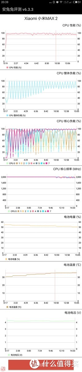 大！岂止是大！？小米MAX2手机测评