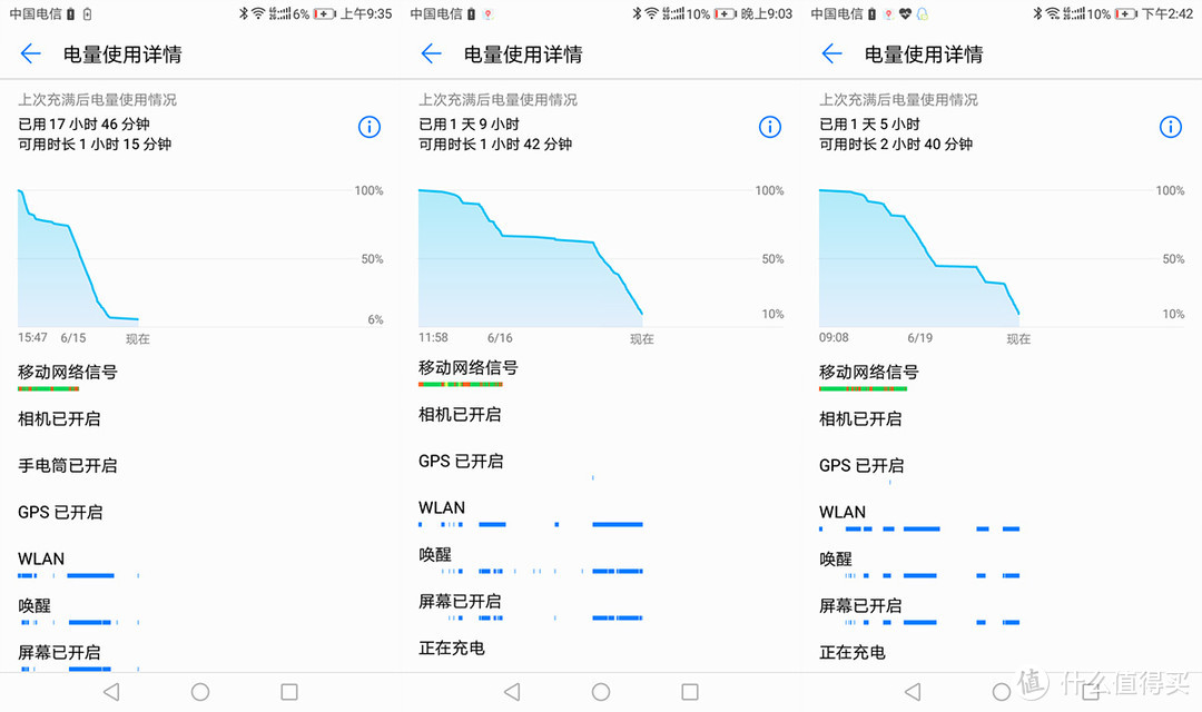 荣耀畅玩6A：兼备颜值的实用派