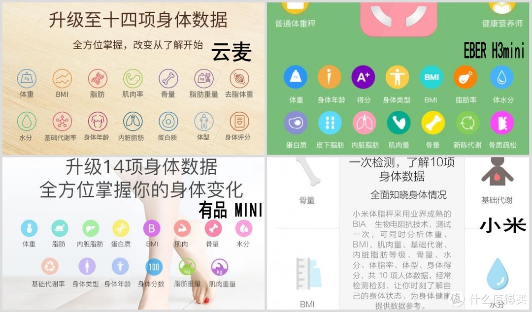 聊聊脚踩100元与3万元的秤的区别——云麦好轻 mini2 智能体脂秤测评