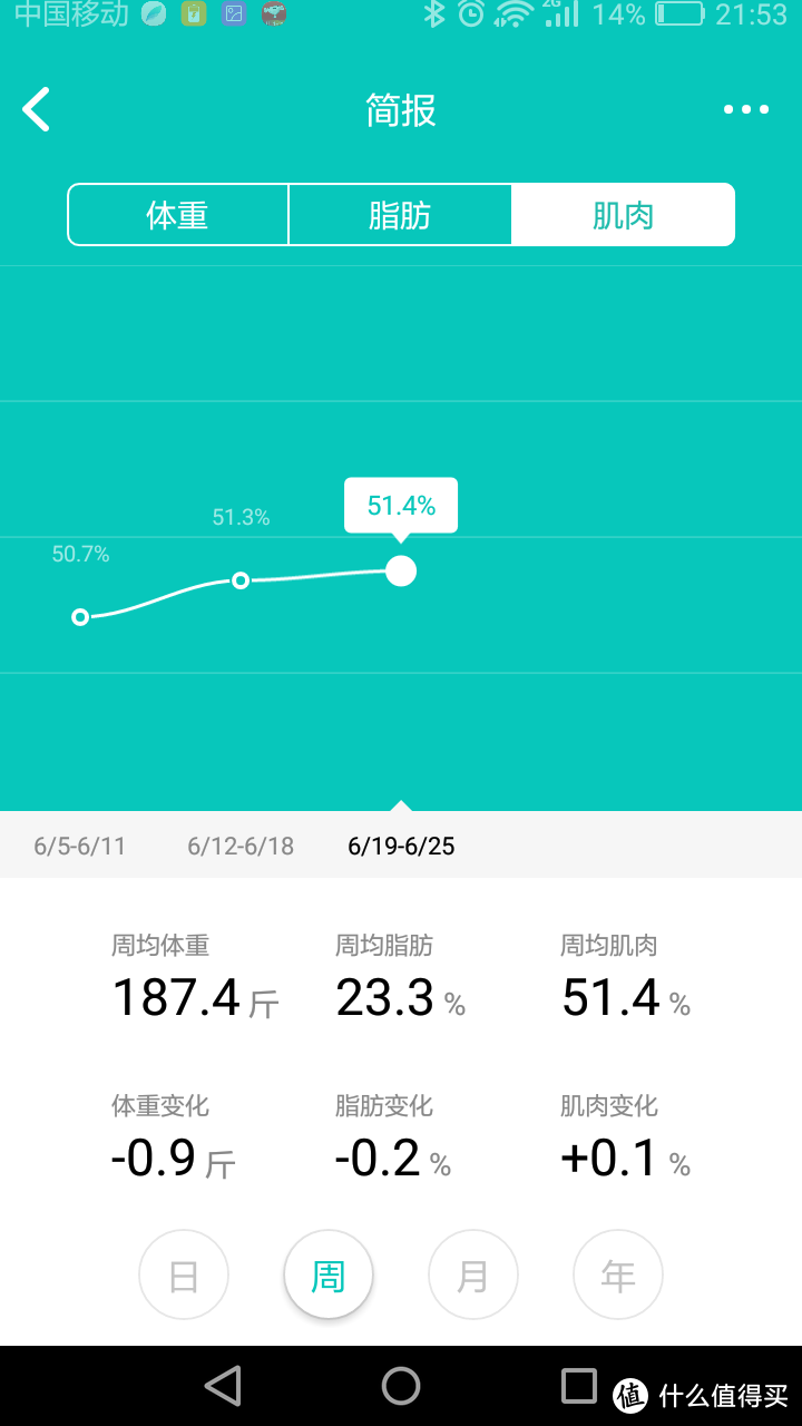 创意十足、功能性与社交性兼顾——云麦好轻 mini2 智能体脂秤 评测