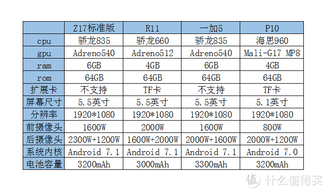 美无边界----性能与颜值兼具的努比亚Z17