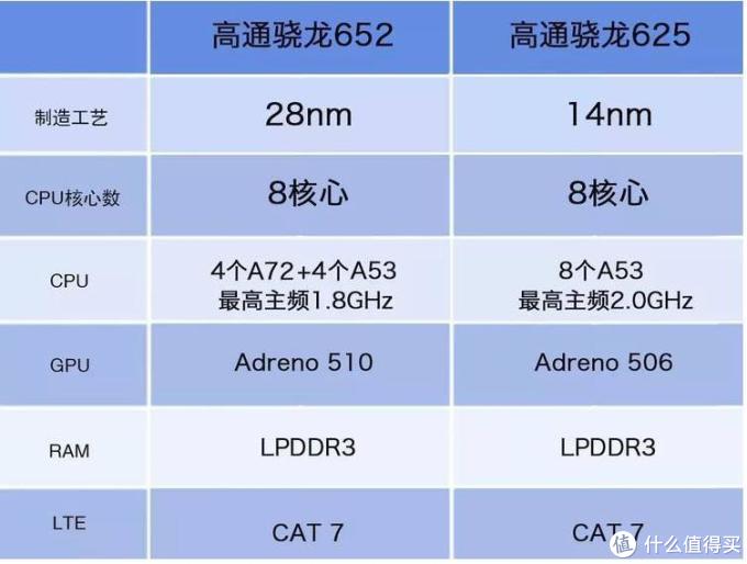追求“MAX”，只为给你“最好”——小米Max2高配版测评