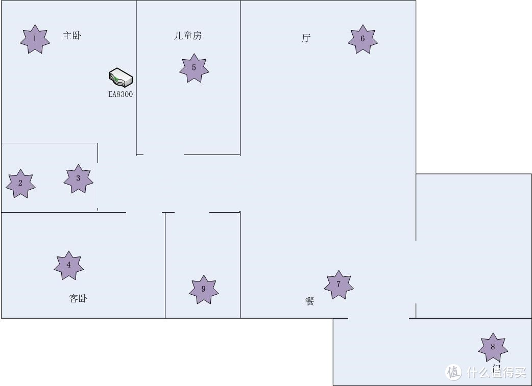 又快又稳的新司机——看图说话：LINKSYS EA8300测评