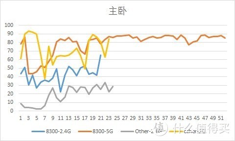 又快又稳的新司机——看图说话：LINKSYS EA8300测评