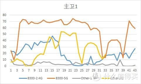 又快又稳的新司机——看图说话：LINKSYS EA8300测评