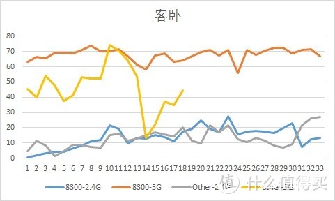 又快又稳的新司机——看图说话：LINKSYS EA8300测评