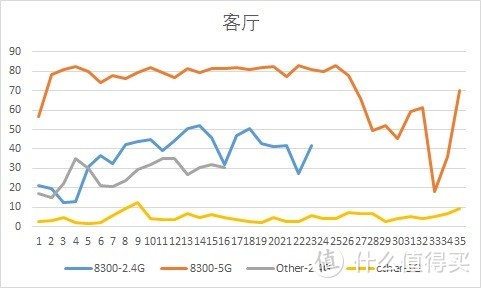 又快又稳的新司机——看图说话：LINKSYS EA8300测评