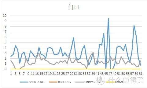 又快又稳的新司机——看图说话：LINKSYS EA8300测评