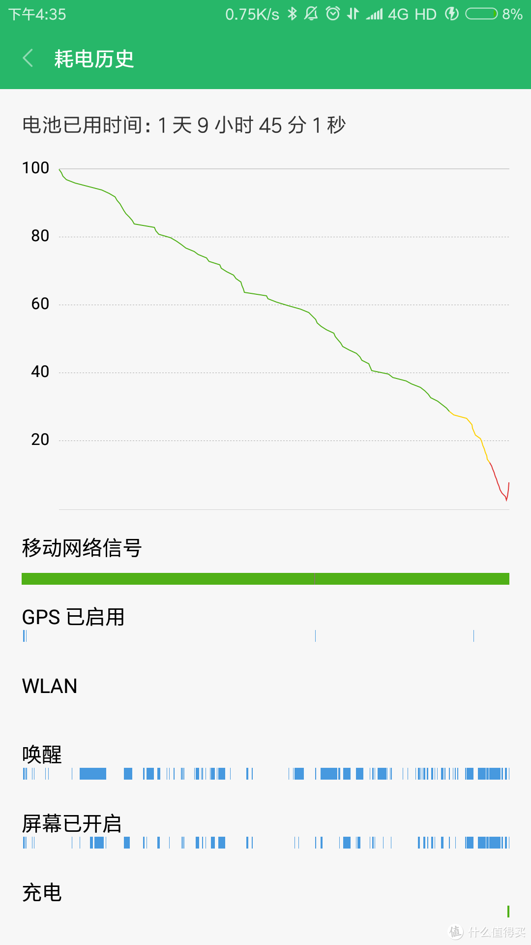 仅至于大？小米MI MaX2评测报告