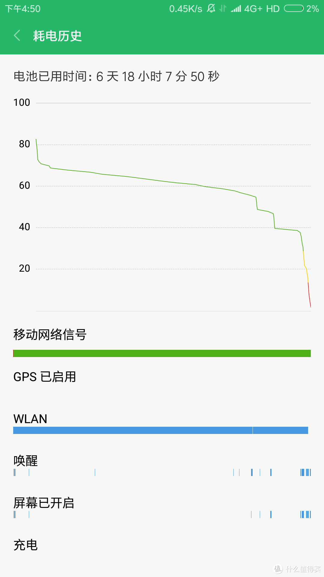 仅至于大？小米MI MaX2评测报告